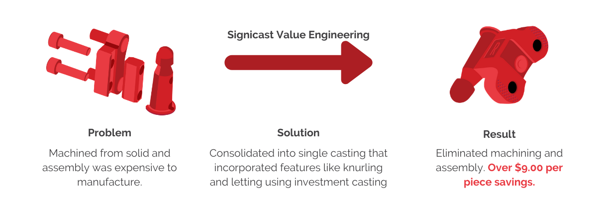 Investment Casting | Value Engineering | Investment Cast Design